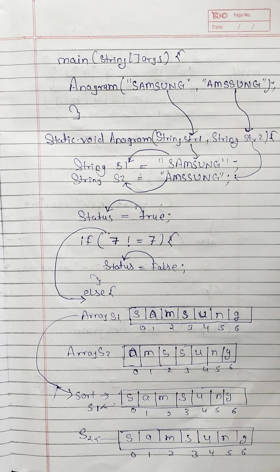 Anagram Program Explanation Diagram