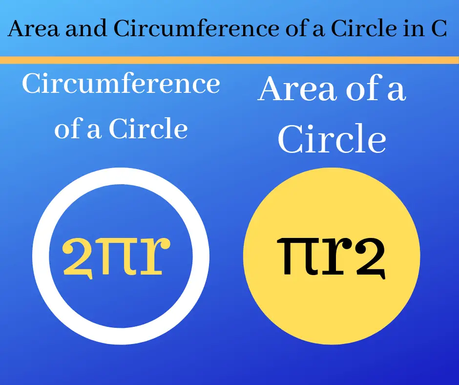 Area of Circle Program in C | What are 2πr and πr2 in Circle