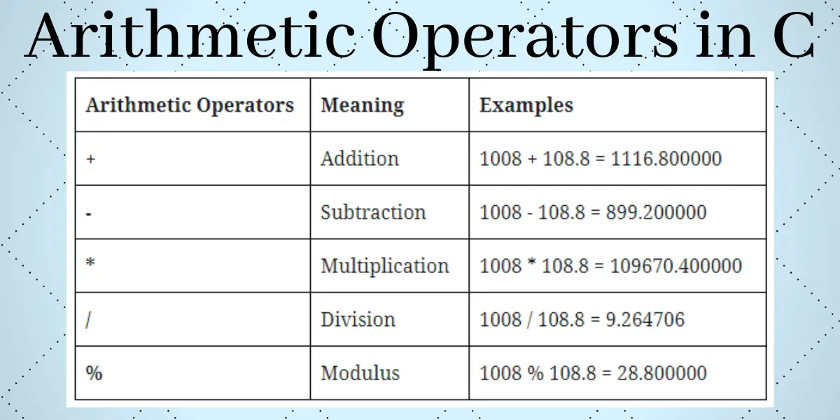 Arithmetic Operators in C – [List, Symbol, and Examples]
