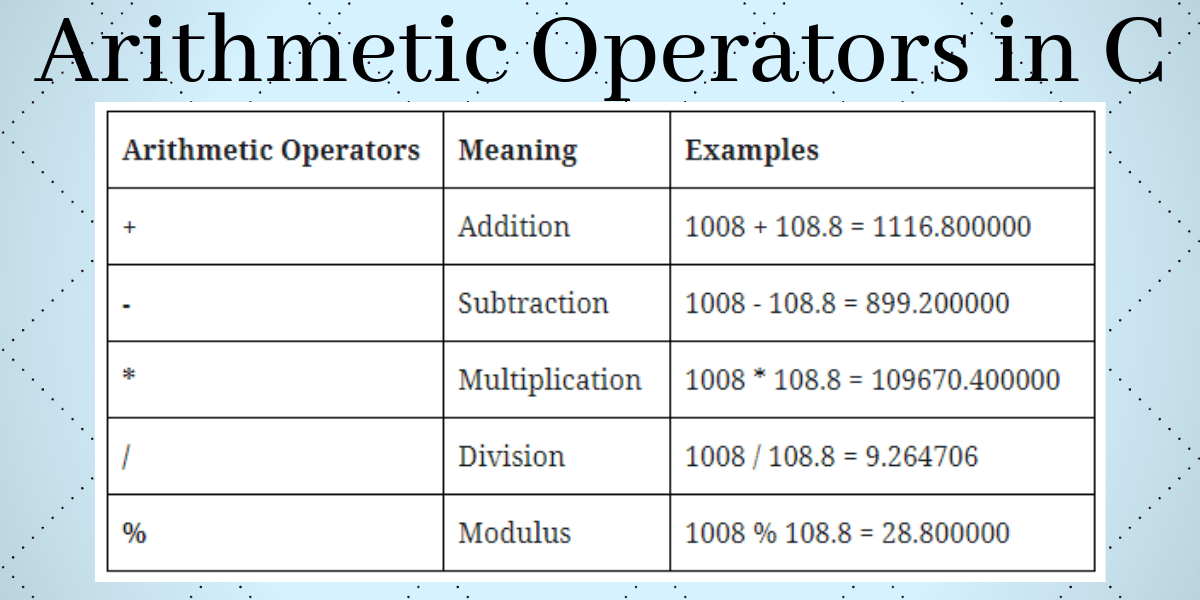 Arithmetic Operators In C List Symbol And Examples