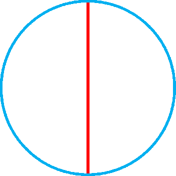 Circumference of a Circle GIF