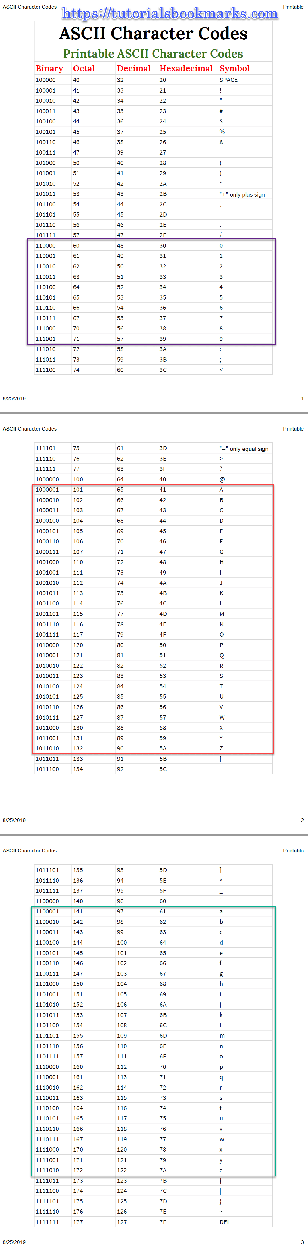 Escape Sequence In C List Of All 15 Escape Characters