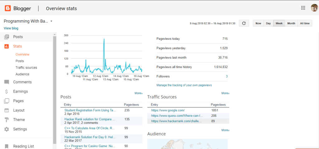 Know your Blogger Dashboard