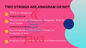anagram-program-in-java