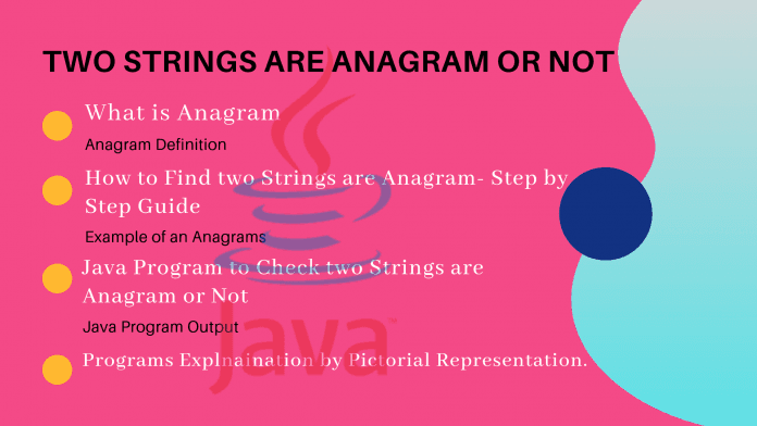 Simple Anagram Program In Java Using String In Just 10 Steps