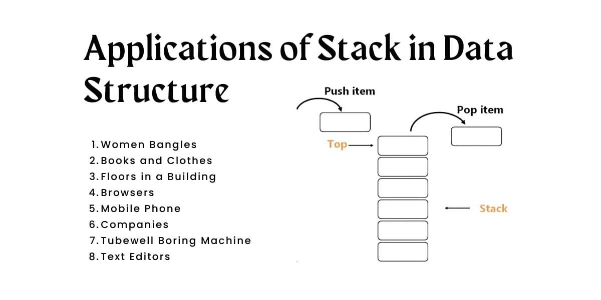 Applications of Stack in Data Structure