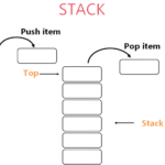What are the 6 applications of stack?