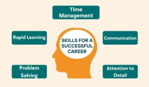 Skills for a Successful Career
